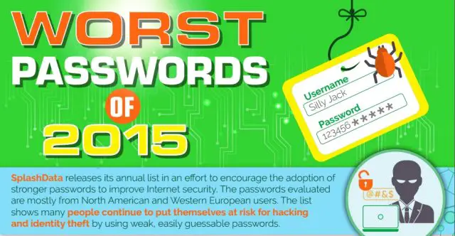 teamsid worst passwords 2015