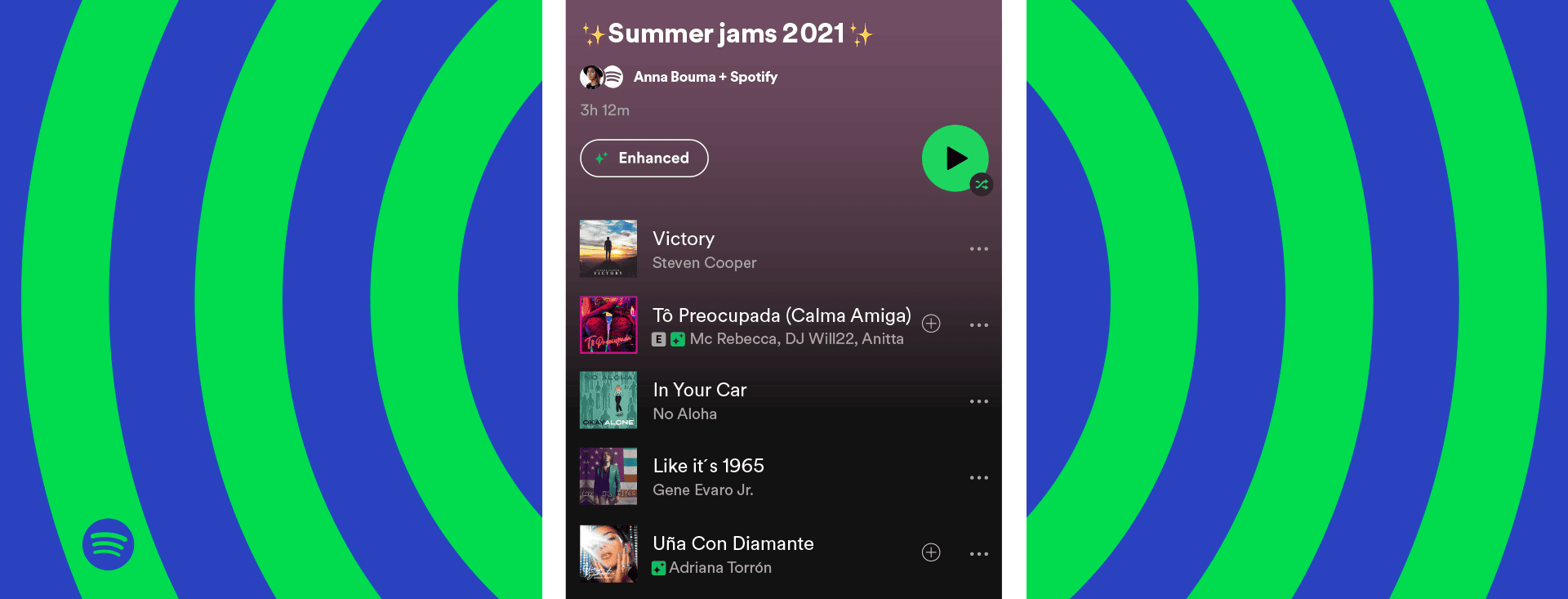 How Spotify Recommendations Work